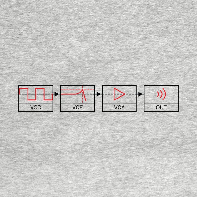 Analogue Synth Signal Path by Atomic Malibu